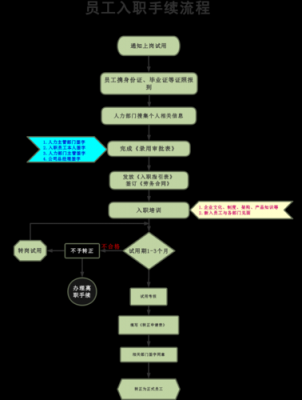 民办本科入职流程（民办本科入职流程图片）-第1张图片-祥安律法网