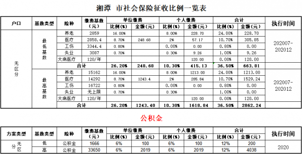 湘潭社保报销流程（湘潭2020社保新规）-第1张图片-祥安律法网