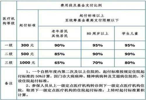 农村手术报销流程（农村手术住院社保报销比例多少）-第3张图片-祥安律法网