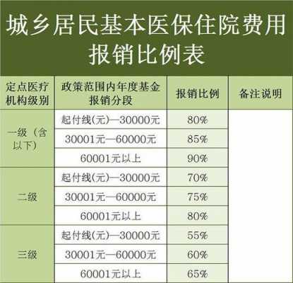 农村手术报销流程（农村手术住院社保报销比例多少）-第1张图片-祥安律法网