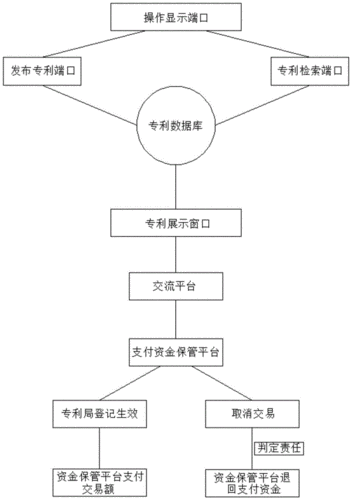 转让专利流程广州（转让专利怎么操作）-第3张图片-祥安律法网