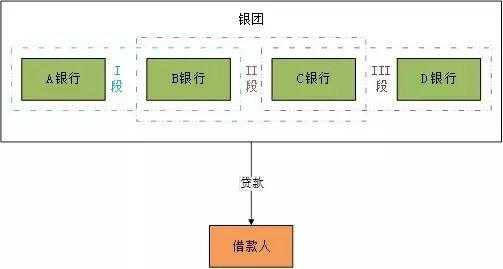 银团贷款操作流程（银团贷款操作流程图）-第3张图片-祥安律法网