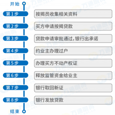 红本抵押流程（红本抵押可以直接去银行贷款吗）-第1张图片-祥安律法网