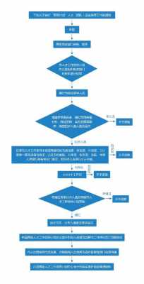 烟台最新迁户流程（烟台市户口迁出手续）-第3张图片-祥安律法网