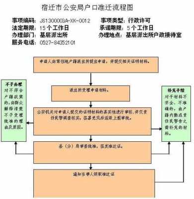 公房户口迁入流程（公房户口迁入流程及手续）-第2张图片-祥安律法网