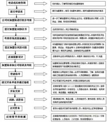 户口投靠姥姥流程（户口投靠姥姥流程图）-第3张图片-祥安律法网