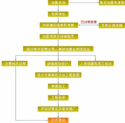 户口投靠姥姥流程（户口投靠姥姥流程图）-第2张图片-祥安律法网