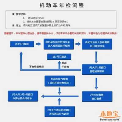 检车流程新车（检新车需要什么资料?）-第1张图片-祥安律法网