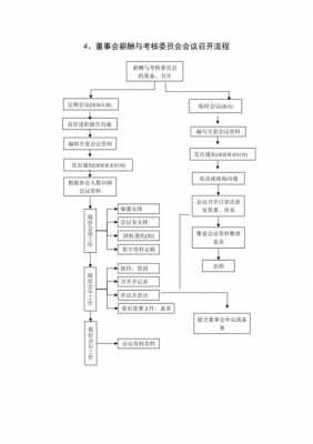 监事会召开流程（监事会开会流程及内容怎么写）-第3张图片-祥安律法网