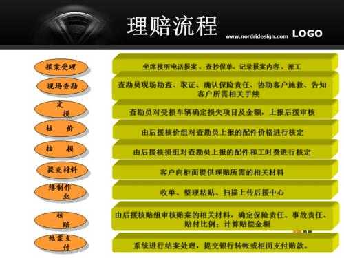 查勘定损的流程（查勘定损流程中存在的问题怎么解决）-第2张图片-祥安律法网