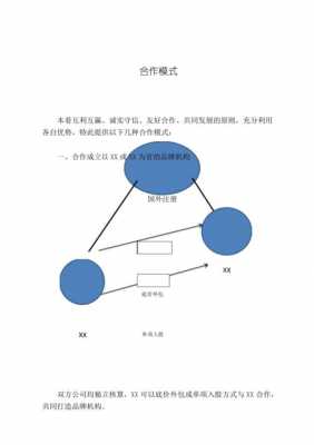 公司谈合作的流程（公司怎么谈合作）-第2张图片-祥安律法网