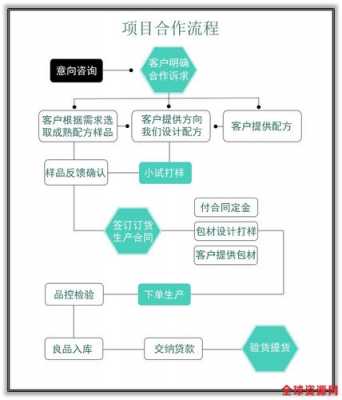 公司谈合作的流程（公司怎么谈合作）-第1张图片-祥安律法网