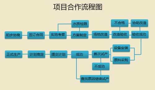 公司谈合作的流程（公司怎么谈合作）-第3张图片-祥安律法网