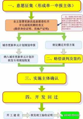 诉讼开发商流程（诉讼开发商流程是什么）-第3张图片-祥安律法网