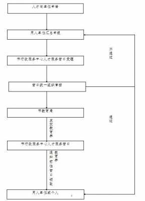 衢州户籍管理流程（衢州市户籍）-第1张图片-祥安律法网