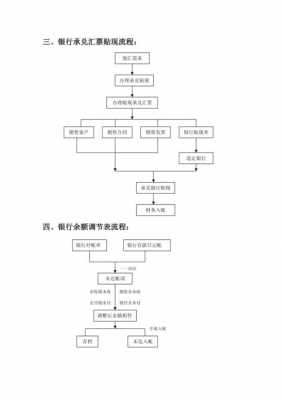 交通银行流程银行（交通银行流程银行岗位怎么样）-第1张图片-祥安律法网