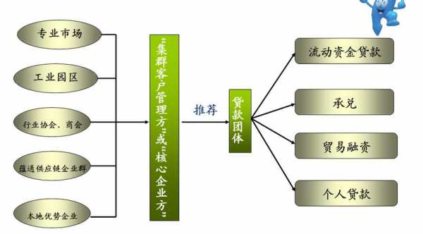 交通银行流程银行（交通银行流程银行岗位怎么样）-第3张图片-祥安律法网