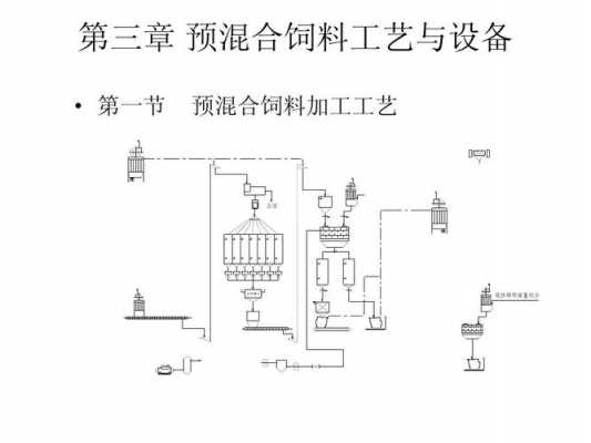 饲料代加工流程（饲料代加工流程视频）-第1张图片-祥安律法网