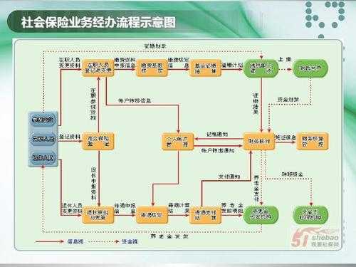 保险公司工作流程（保险公司主要业务流程）-第2张图片-祥安律法网