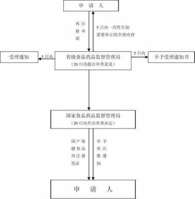 注册食品公司的流程（注册食品公司的流程是什么）-第2张图片-祥安律法网