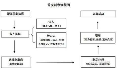 深圳收缴印章流程（深圳市印章网官方）-第1张图片-祥安律法网