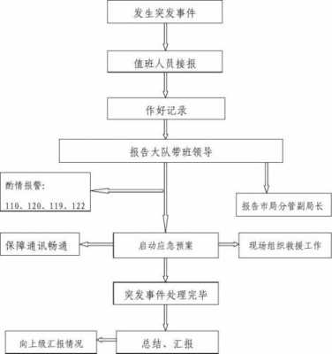 事故值班流程（发生事故时,值班人员应怎样进行处理）-第1张图片-祥安律法网