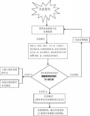 事故值班流程（发生事故时,值班人员应怎样进行处理）-第3张图片-祥安律法网