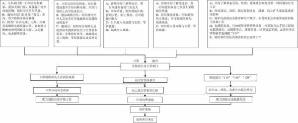 事故值班流程（发生事故时,值班人员应怎样进行处理）-第2张图片-祥安律法网