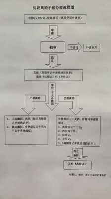 自动申请离婚的流程（一个人怎么申请离婚）-第2张图片-祥安律法网