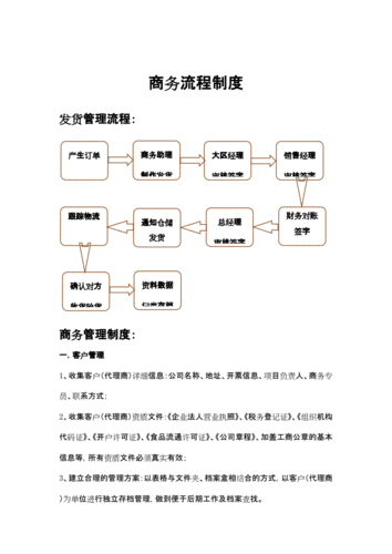 商务流程过程（商务流程制度）-第1张图片-祥安律法网