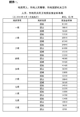 病故优抚办理流程（优抚对象病故后优抚金还发多久）-第2张图片-祥安律法网