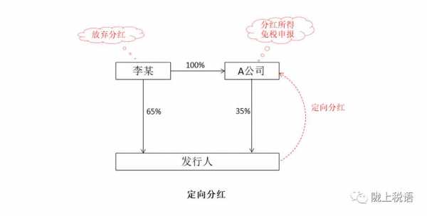 股东分红的流程（股东分红的步骤）-第1张图片-祥安律法网