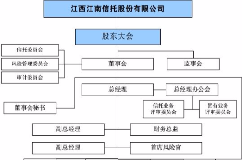 股东分红的流程（股东分红的步骤）-第2张图片-祥安律法网