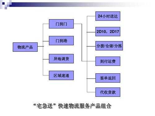 宅急送赔偿流程（宅急送配送范围）-第1张图片-祥安律法网