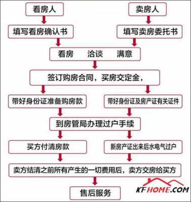 太原二手房流程（太原二手房买卖注意事项及详细流程）-第3张图片-祥安律法网