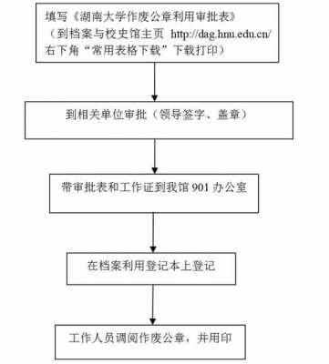 公章作废的流程（公章作废程序）-第1张图片-祥安律法网