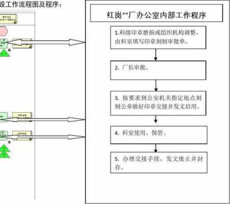 公章作废的流程（公章作废程序）-第2张图片-祥安律法网