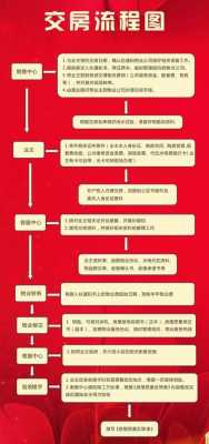 未交房转卖流程（未交房的房子如何卖）-第2张图片-祥安律法网