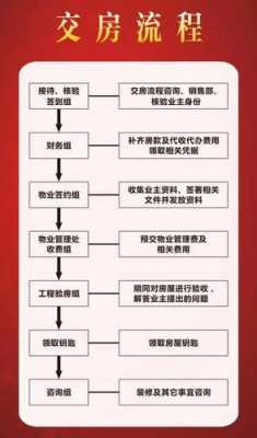 未交房转卖流程（未交房的房子如何卖）-第3张图片-祥安律法网