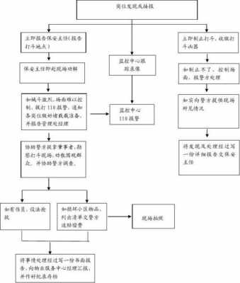 打架被打伤流程（打架被打伤流程是什么）-第3张图片-祥安律法网