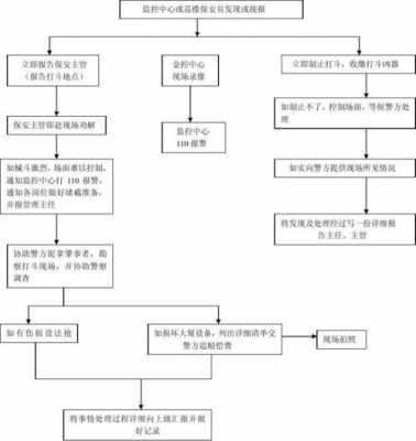 打架被打伤流程（打架被打伤流程是什么）-第2张图片-祥安律法网