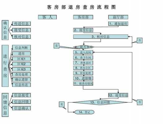 清查退房流程（退房检查操作流程）-第1张图片-祥安律法网