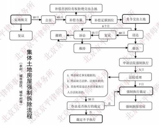 国家拆房流程（国家拆房政策）-第3张图片-祥安律法网