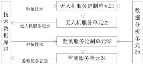 无人机备案流程（无人机备案流程及所需资料）-第2张图片-祥安律法网