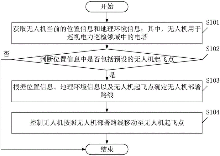 无人机备案流程（无人机备案流程及所需资料）-第3张图片-祥安律法网