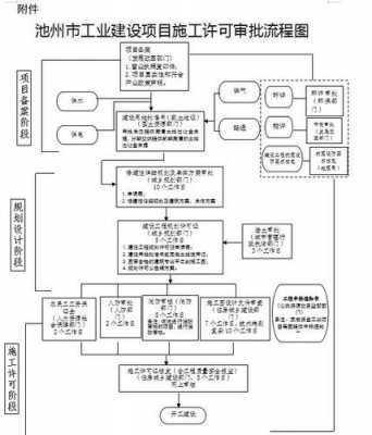 去建委办理流程（建委上班需要什么条件）-第1张图片-祥安律法网