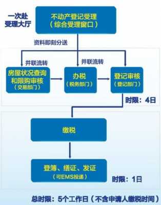 去建委办理流程（建委上班需要什么条件）-第3张图片-祥安律法网