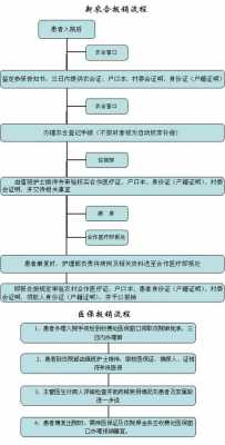 北京医保怎么办理流程（北京医保如何办理）-第2张图片-祥安律法网