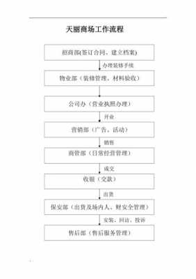 商场交铺流程（商场交铺流程图）-第1张图片-祥安律法网