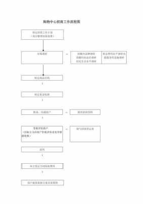 商场交铺流程（商场交铺流程图）-第3张图片-祥安律法网